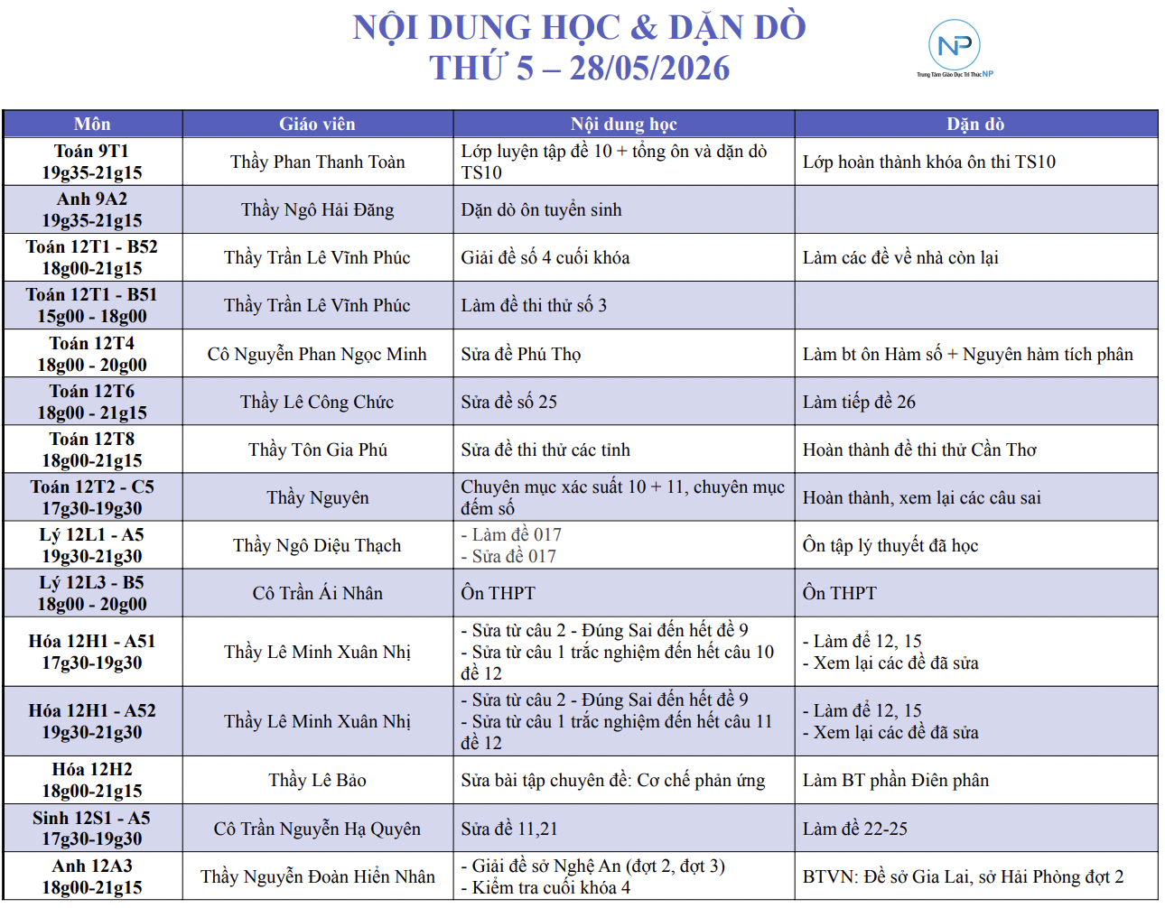 Báo bài ngày 28/05/2026